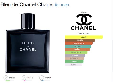 bleu De Chanel decanter